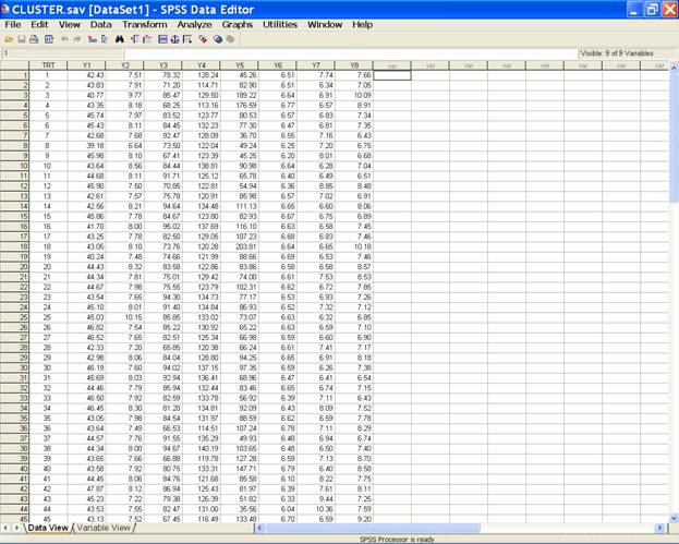 Analysis of Data from Designed Experiments